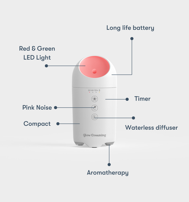 Glow Travel Bundle