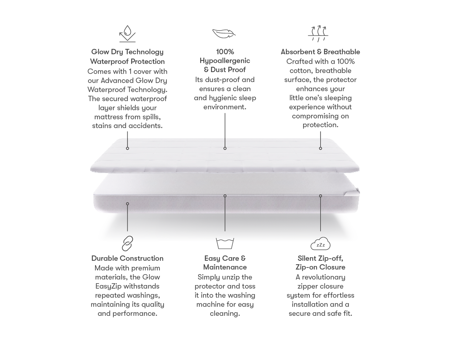 Glow EasyZip Mattress Protector